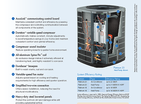 American Standard Platinum Series From AirVanatge 409 925 6171 American Standard Platinum Series From AirVanatge 409 925 6171