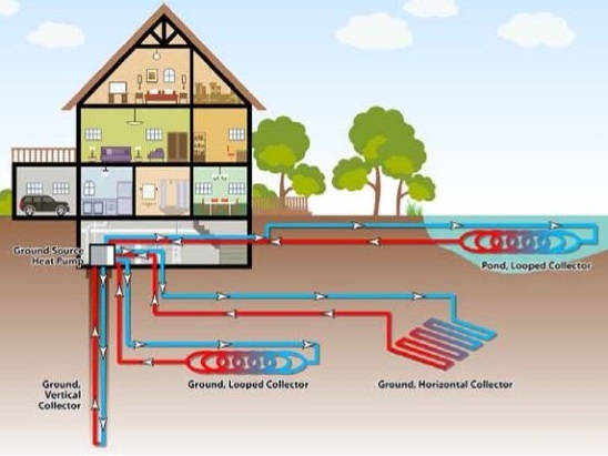 GSHP ground source heat pump efficiency