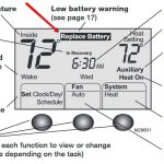 What should I do if the thermostat is displaying a red battery symbol, “Low  Batts”, or “Chg Batts”?