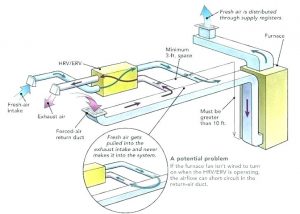 ac return air duct diagram
