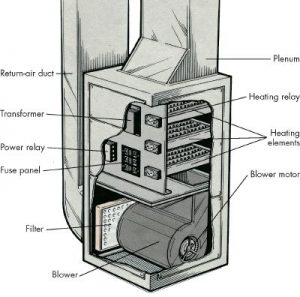 how electric furnace work