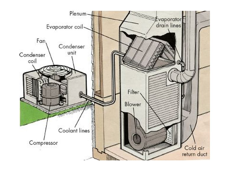 How does a split system air conditioner work?